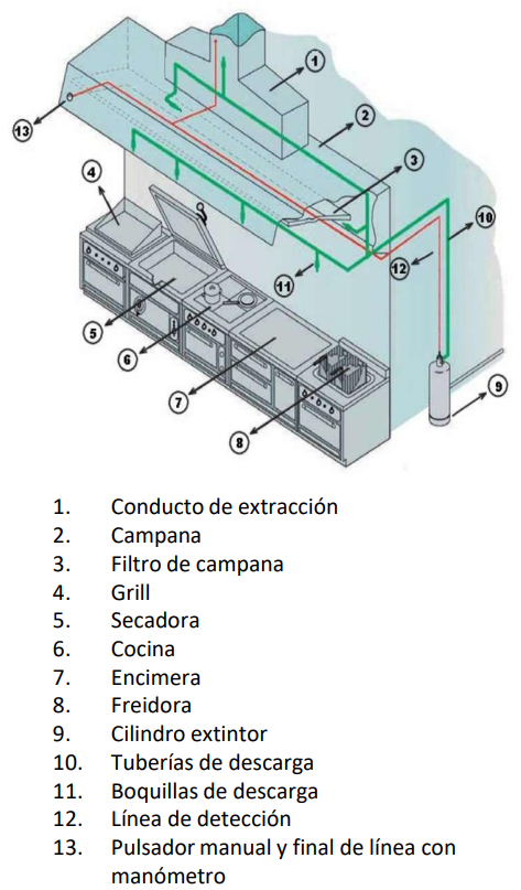 Extinciones de Campanas Centrales