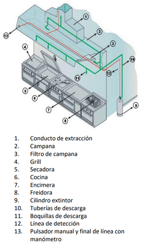 Extinciones de Campanas Centrales